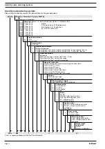 Предварительный просмотр 10 страницы ProMinent Sigma/ 1 S1Ba Operating Instructions Manual