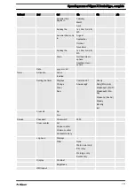 Предварительный просмотр 111 страницы ProMinent Sigma 1 S1Cb Operating Instructions Manual