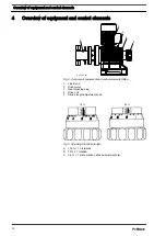 Предварительный просмотр 12 страницы ProMinent Sigma / 2 Basic Type SBKa Operating Instructions Manual