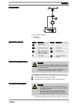 Предварительный просмотр 19 страницы ProMinent Sigma / 2 Basic Type SBKa Operating Instructions Manual