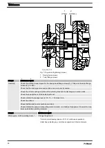 Предварительный просмотр 28 страницы ProMinent Sigma / 2 Basic Type SBKa Operating Instructions Manual