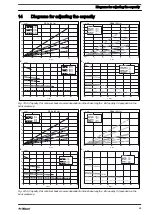 Предварительный просмотр 45 страницы ProMinent Sigma / 2 Basic Type SBKa Operating Instructions Manual