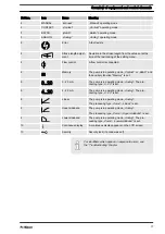 Предварительный просмотр 17 страницы ProMinent Sigma/ 2 Control S2Cb Operating Instructions Manual