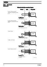 Предварительный просмотр 36 страницы ProMinent Sigma/ 2 Control S2Cb Operating Instructions Manual