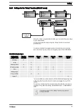 Предварительный просмотр 57 страницы ProMinent Sigma/ 2 Control S2Cb Operating Instructions Manual