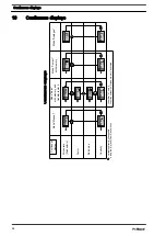 Предварительный просмотр 94 страницы ProMinent Sigma/ 2 Control S2Cb Operating Instructions Manual