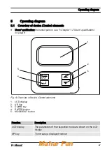 Preview for 27 page of ProMinent TUC 1 Assembly And Operating Instructions Manual