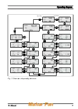 Preview for 29 page of ProMinent TUC 1 Assembly And Operating Instructions Manual