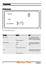 Preview for 50 page of ProMinent TUC 1 Assembly And Operating Instructions Manual