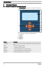 Preview for 24 page of ProMinent TUC 5 Assembly And Operating Instructions Manual