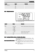 Preview for 35 page of ProMinent TUC 5 Assembly And Operating Instructions Manual