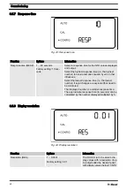 Preview for 40 page of ProMinent TUC 5 Assembly And Operating Instructions Manual