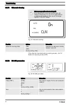 Preview for 42 page of ProMinent TUC 5 Assembly And Operating Instructions Manual