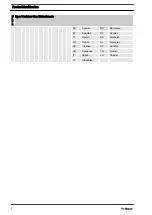 Preview for 8 page of ProMinent Ultromat ULFa 1000 Assembly And Operating Instructions Manual
