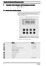 Preview for 28 page of ProMinent Ultromat ULFa 1000 Assembly And Operating Instructions Manual