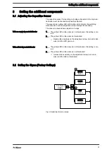 Preview for 31 page of ProMinent Ultromat ULFa 1000 Assembly And Operating Instructions Manual