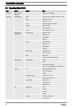 Preview for 34 page of ProMinent Ultromat ULFa 1000 Assembly And Operating Instructions Manual