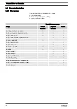 Preview for 38 page of ProMinent Ultromat ULFa 1000 Assembly And Operating Instructions Manual