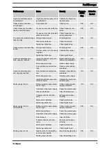 Preview for 75 page of ProMinent Ultromat ULFa 1000 Assembly And Operating Instructions Manual