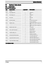 Preview for 77 page of ProMinent Ultromat ULFa 1000 Assembly And Operating Instructions Manual