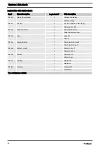 Preview for 78 page of ProMinent Ultromat ULFa 1000 Assembly And Operating Instructions Manual