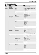 Preview for 79 page of ProMinent Ultromat ULFa 1000 Assembly And Operating Instructions Manual