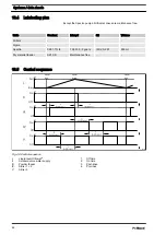 Preview for 82 page of ProMinent Ultromat ULFa 1000 Assembly And Operating Instructions Manual