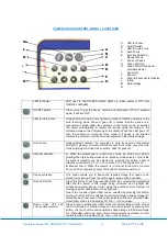 Предварительный просмотр 23 страницы Promis COLpro777-Full HD User Manual