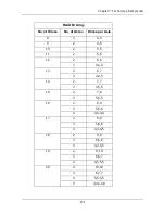 Preview for 245 page of Promise Technology E310f Product Manual