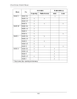 Preview for 256 page of Promise Technology E310f Product Manual