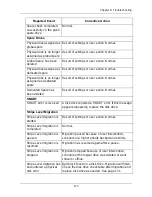 Preview for 287 page of Promise Technology E310f Product Manual