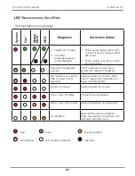 Preview for 218 page of Promise Technology Vess A3340 Product Manual