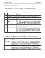 Preview for 61 page of Promise Technology Vess J3600 Product Manual