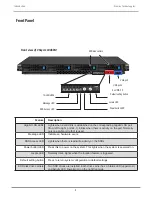 Preview for 8 page of Promise Technology VSky A1100 Product Manual