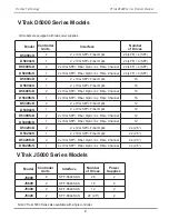 Предварительный просмотр 11 страницы Promise Technology VTrak D5000 Series Product Manual