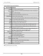 Preview for 148 page of Promise Technology VTrak D5000 Series Product Manual