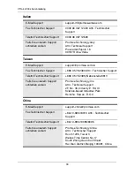 Preview for 30 page of Promise Technology VTRAK J300S Quick Start Manual