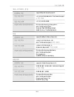 Preview for 115 page of Promise Technology VTRAK J300S Quick Start Manual