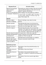 Preview for 279 page of Promise Technology VTRAK M210i Product Manual