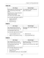 Preview for 211 page of Promise Technology VTRAK M610p Product Manual