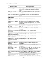 Preview for 244 page of Promise Technology VTRAK M610p Product Manual