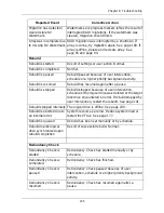 Preview for 247 page of Promise Technology VTRAK M610p Product Manual