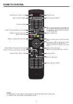 Preview for 6 page of PROMULTIS PM-TL65A/PCAP/4K Instruction Manual