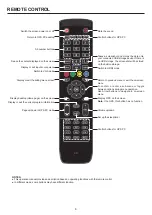 Preview for 8 page of PROMULTIS PM-TS55A/32/HD Instruction Manual