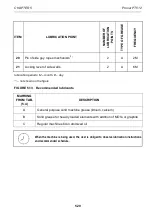 Предварительный просмотр 125 страницы PRONAR PT512 Operator'S Manual