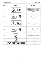 Preview for 32 page of PRONAR PWP900 Operator'S Manual