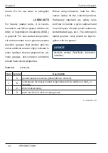 Preview for 108 page of PRONAR T046H User Manual