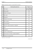 Preview for 126 page of PRONAR T185/1 User Manual