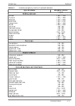 Preview for 91 page of PRONAR T700M/1 Translation Of The Original Copy Of The Manual