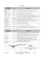 Preview for 5 page of Pronk Technologies Flow Trax FT-2 Operator'S Manual